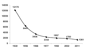 Populatia mondiala, reprezentand totalitatea locuitorilor planetei, este caracterizata de o mare varietate a tuturor aspectelor conceptul de mobilitate a populatiei se refera la deplasarile spatiale ale indivizilor, cu si fara schimbarea domiciliului, indiferent de durata absentei. Http Ispmn Gov Ro Uploads Wp 2065 04 10 Pdf