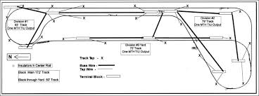 It shows how electrical items and wires connect, where the lights, light switches, socket outlets, and the appliances are located. Wiring Star Home Run Bus O Gauge Railroading On Line Forum