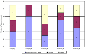 Bar Chart Bar Graph Examples Excel Steps Stacked