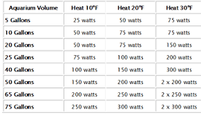 Aquarium Size Chart 1000 Aquarium Ideas