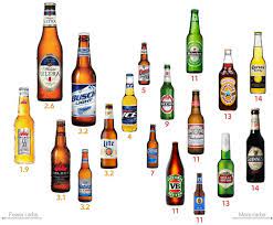 The Best And The Worst Alcoholic Drinks For Keto Diet Doctor Carbs In Alcohol Low Carb Beer Carbs In Beer