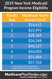 Everything You Need To Know About Nys Medicaid