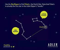 They both have handles of three stars and bowls of fours stars. Discover The Big Dipper Adler Planetarium
