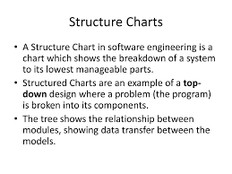 problem solving structure charts ppt download