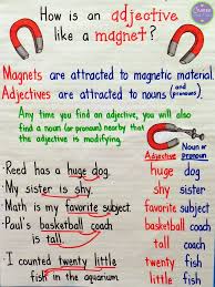 Adjective Anchor Chart Using Adjecti