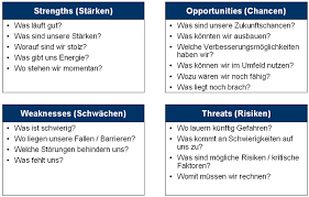 Strengths in the swot analysis of bank of india : Swot Analyse
