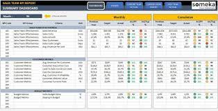 sales kpi dashboard excel report template dynamic reporting performance tracking lifetime single user license in 2021 templates monthly management