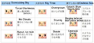 All hairstyles in acnl is important information with hd images sourced from all websites in the world. Animal Crossing New Horizons All Hairstyles In The Game Acnlhairguide S Blog