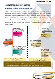 Untuk pengetahuan semua, terdapat tiga jenis politeknik telah diwujudkan seperti politeknik premier, politeknik konvensional dan politeknik metro. Seni Kulinari Politeknik