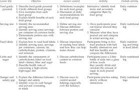 We're confident the carblovers diet will give you the body you crave and the lifestyle change you want. Example Of Program Content Download Table