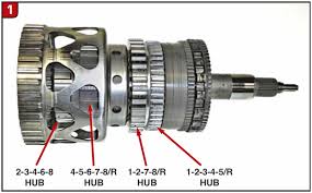 Lbs., gm also raised gvw of 15,000 lbs. 8l90 The Other 8 Speed Automatic General Motors Very Own Production Transmission Transmission Digest