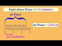 Conversion Des Mesures En Inches En Centimetres Http Www Imedias Pro Cours En Ligne Graphisme Design Relation Equival Mesure Pouce Techniques Couture Pouce