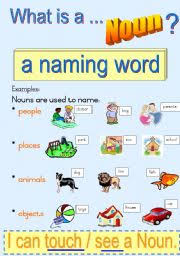 These can function as a subject, object, or complement in a sentence. English Exercises What Is A Noun