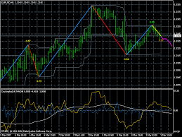Afl winner forex indicator for metatrader 4. Zig Zag Metatrader 5 For Mac Dpokbydesign