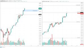 Following the success of bitcoin, a young programmer named vitalik buterin became interested in the new financial technology and. Ethereum Price Prediction Eth Needs Pullback To Keep Its Upswing Intact Forex Crunch