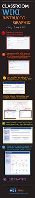 Classroom Wiki Setup Guide And Best Practices Teaching Technology Teacher Technology Classroom Technology