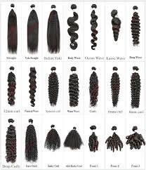 That's where a hair length chart comes in to help you best understand the differences in length and types. Hair Texture Chart Aprillacewigs Com