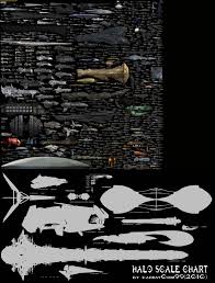 Sci Fi Spaceships Comparison Chart Neogaf