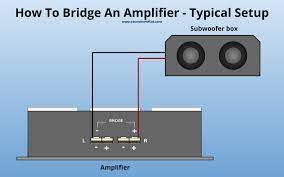 It should have a diagram on the amp for bridging.either on the bottom of the amp or the output of the speakers on the amp itself.if you have one sub you can wire it that way, if you have two subs you need to wire. How To Bridge An Amp Info Guide And Diagrams