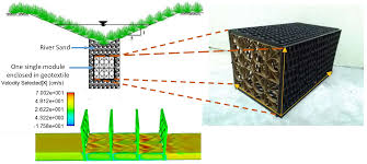 Οι καλύτερες τιμές για να εξοικονομήσετε τον προϋπολογισμό σας. Water Free Full Text Modelling Of Flow Parameters Through Subsurface Drainage Modules For Application In Bioecods Html