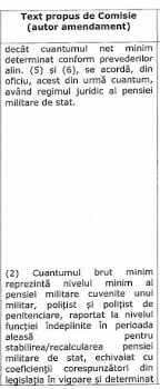 We did not find results for: Cuantumul Minim Al Pensiilor Militare Definit In Raportul Preliminar Al Comisiilor Raportoare Din Camera DeputaÈ›ilor Huhurez Com