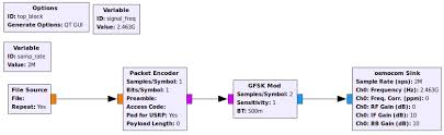 10 kilobits/second) that is acceptable to your client or boss. Generating Fsk Modulated Signals In Gnuradio Stack Overflow