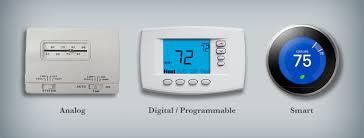 Heat pump, gas furnace, air conditioner, air handler, etc.) with a variety of features. How To Replace An Analog Thermostat Homelectrical Com