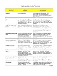 Practice free psychometric tests & get tips, guides and fully worked solutions. Soal Tes Psikometri Jawabanku Id
