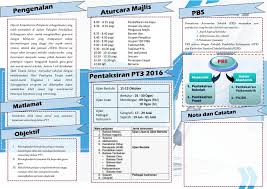 Sahabudeen mohamed gani bagi menyampaikan sedikit cederahati kepada penceramah kita pada. 2016 Pt3 Target Hari Penetapan 15 April Jumaat Anjung Seraya Smkts Ppt Download