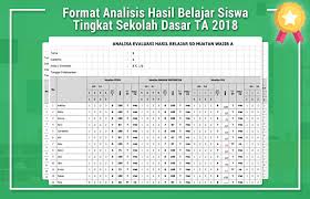 Silabus kelas 6 semester 1 kurikulum 2013 tahun 2020/2021. Contoh Format Analisis Hasil Berguru Siswa Tingkat Sekolah Dasar Tahun Aliran 2020 2020 Format Microsoft Word Blog Paperplane