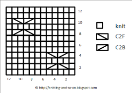 Knitting c2b abbreviation meaning defined here. Knitting And So On Another Sock Idea Socks With A Butterfly Pattern