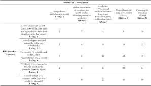 In recent years, governments have been responding to rapid legionella growth as a global health problem. Pdf Legionella Spp Risk Assessment In Recreational And Garden Areas Of Hotels Semantic Scholar