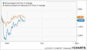 schlumberger appoints mark papa chairman eog was great but