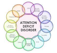 Check spelling or type a new query. Attention Deficit Disorder Lanc Uk