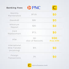 I have hdfc debit card. Pnc Bank Banking Fees