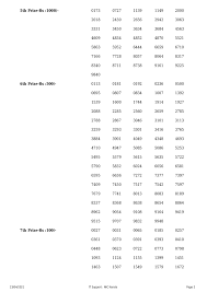 Kerala lottery result today winners list 2021 (today): Kerala Lottery Results Today 23 04 2021 Nirmal Nr 221 Result Live Kerala Lottery Result 27 07 2021 Sthree Sakthi Lottery Ss 271 Results Today