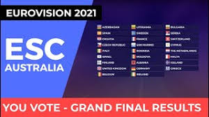 All the voting and points from eurovision song contest 2021 in rotterdam. Eurovision 2021 You Vote Grand Final Results Youtube