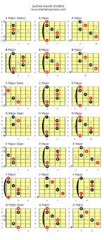 Major Guitar Chords Mamamusicians Guitar Chords Guitar Lessons Guitar Lessons For Beginners