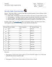 Check spelling or type a new query. Periodic Trends Computeractivity Docx Chemistry Lab Periodic Trends Computer Activity Name Sofia Puccini Date 9 28 2018 Block Period 7 Periodic Table Course Hero