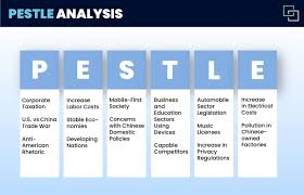 Pest is an acronym for political, economic, social and technological factors, which are used to assess the market for a business or organizational unit. Pestle Analysis How To Use The 1 Macro Analysis Framework