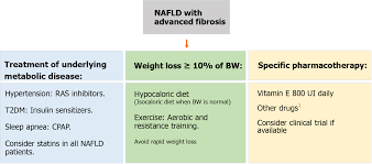 Image result for BARD Score