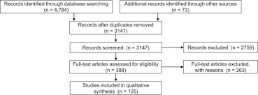 Cram.com makes it easy to get the patient has type 1 diabetes and has smoked a pack of cigarettes every day for the past 40 years. Kdoqi Clinical Practice Guideline For Nutrition In Ckd 2020 Update American Journal Of Kidney Diseases
