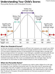 Understanding The Bell Curve Bell Curve Understanding Data Science