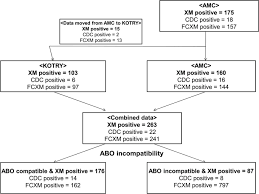 Effect Of Simultaneous Presence Of Anti Blood Group A B And