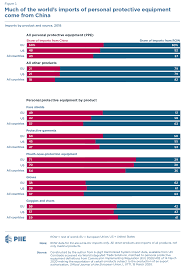 Medical exporters and importers usa mail. Covid 19 China S Exports Of Medical Supplies Provide A Ray Of Hope Piie