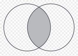 Create your own venn diagrams at classtools.net. Engage Icon Venn Diagram Word File Clipart 3737530 Pinclipart