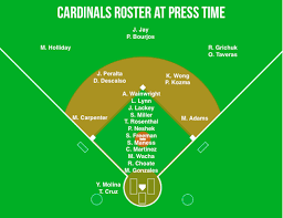 Breaking Down The Cardinals Postseason The Kirkwood Call