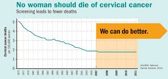 Cervical Cancer Is Preventable Infographic Vitalsigns Cdc