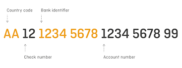 It's primarily used in the european union, so if you're trying to send money to/from. What Is A Swift Code Ofx