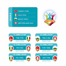 Die eidgenossen bekleckerten sich in der vergangenheit bei europameisterschaften nicht mit ruhm und schafften es nur einmal die gruppenphase zu überstehen. Em 2021 Gruppe A Favoriten Spielplan Und Prognose